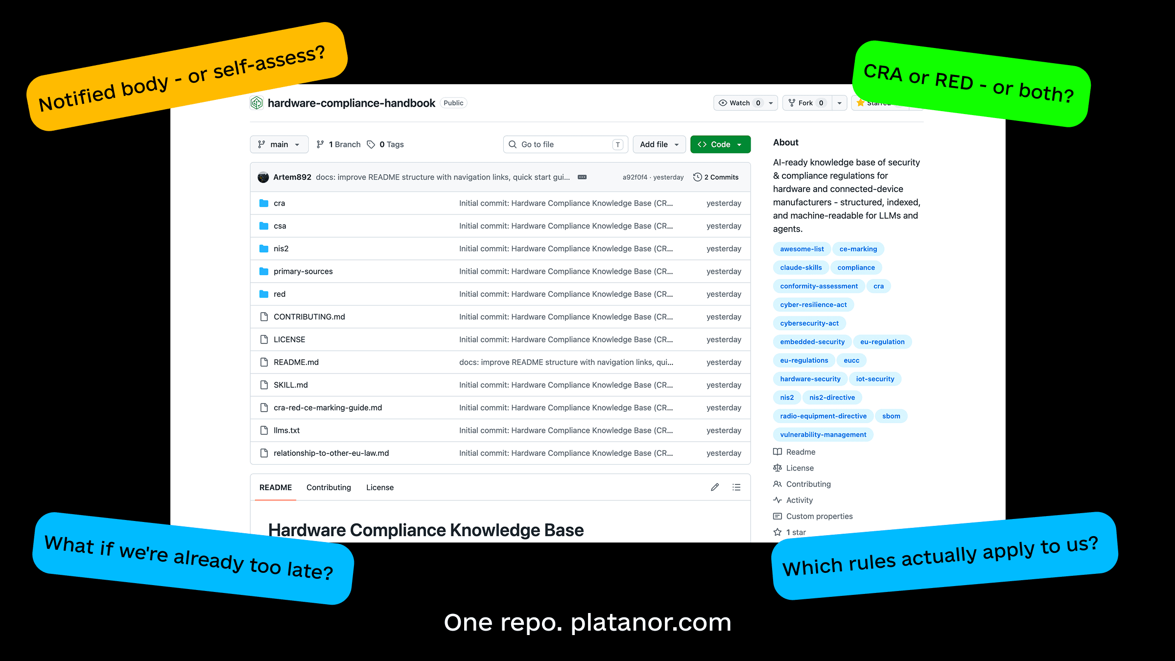 Platanor's open source Hardware Compliance Knowledge Base on GitHub - CRA, RED, NIS2 and CSA in one place, answering questions like which rules apply, notified body or self-assess, and CRA or RED or both